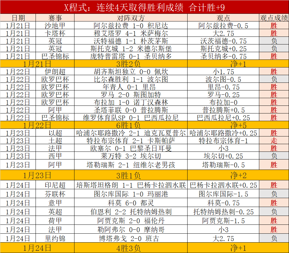 大乐透期号,专家推荐,质合分析揭,宝盈,宝盈APP,宝盈官方,宝盈官网,宝盈入口,宝盈登录,宝盈链接