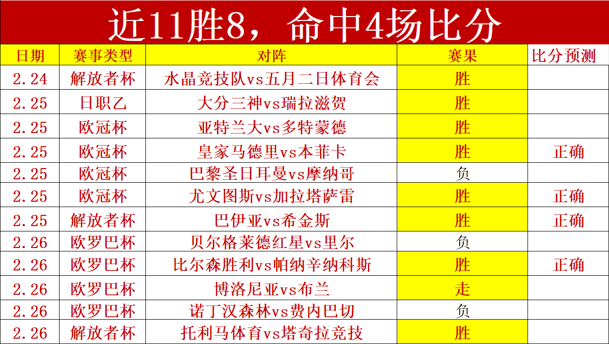 西班牙男足,半场惊险击,中法国球门,宝盈,宝盈APP,宝盈官方,宝盈官网,宝盈入口,宝盈登录,宝盈链接